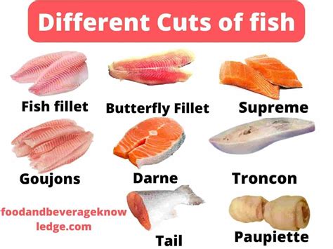boneless fish|Types of Boneless Fish Explained .
